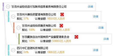 甘孜州金控优信行互联网信息服务有限责任公司演出经纪业务简介