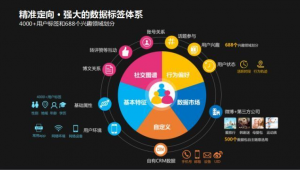 网络推广与新媒体的区别 以演出经纪行业为例