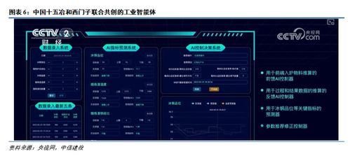 中信建投 关注中国制造突破下工业软件发展机遇，兼及礼仪服务行业协同发展
